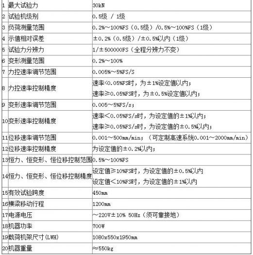 關(guān)于粘結(jié)劑電子萬能試驗機的技術(shù)指標(biāo)，你了解多少呢-【資訊】